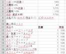 紙の帳票入力をスマホで撮影！全てデータ化します 御社の帳票5枚から、本当に業務で使えるかを検証します イメージ10