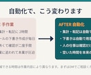 繰り返し作業をAIとツールで自動化しますます スプレッドシート・メール・集計の手作業を減らします イメージ2