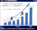 Amazon広告SEO強化ツールで利益改善します 実績づくりのため【2025年11月30日まで】特別価格で提供 イメージ9