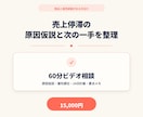 売上停滞の原因仮説と次の一手を整理します 原因仮説と優先順位を整理し、14日の行動を1〜3個に絞る イメージ2