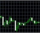 MT4用　複数のチャート表示時に重宝します 通貨ペアと時間足が小さくて見えないを解決します イメージ7