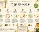 あなたらしさが伝わるプロフィール文章を作成します あなたの魅力と言葉の軸を整理します イメージ1