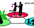 あなたの本能の欲求を明らかにします ⭐️あなたの気持ちはわかりました。しかし本能はどうでしょう？ イメージ1