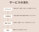 オンラインアシスタント事務＋デザインサポートします デザインもできるオンライン秘書☆　3時間ライトプラン イメージ2