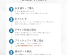文章だけでOK！伝わるスライド資料作成します 文章をもとに分かりやすく伝わる資料作成を丁寧に行います イメージ2