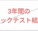 ３年全勝EA！ほったらかしで３年利益率214％ます ☆ドル円専用☆チャートに張付く必要なし！設定して寝るだけです イメージ2