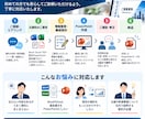伝わるPowerPoint提案資料を作成しますます 営業・企画の実務経験を活かし、構成から対応 イメージ3