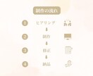魅力が伝わる！集まる！バナー画像制作します 【先着５名様限定3000円！】高品質なバナー制作をします イメージ2