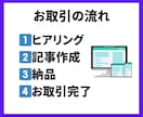 初心者OK！アドセンス審査用記事書きます 5,000文字×20記事！AdSense審査合格コンテンツ イメージ3