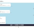 現場の業務1フローを1週間でLINEBot化します 30分相談で見えた業務を、1週間で動かします イメージ4
