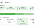 急ぎの企画書もAIで爆速納品！24時間以内対応ます AIの力で、プロ品質の企画書を驚きのスピードでお届け イメージ8