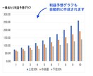 適正株価の簡易シミュレーションができます 数字を３つ入れるだけで、お得な株式がわかります！ イメージ1