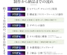 本格的なWebサイト・ホームページを制作します ワードプレス WEB集客 お知らせ ブログ 実績 デザイン イメージ4