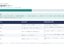 競合5社を調査し比較レポートを作成します 公式情報をもとに判断しやすい比較資料へ整理 イメージ3
