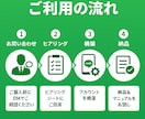 LINE公式アカウントを構築します 集客と売上に強いLINE構築代行 イメージ4