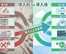GASで経費精算を完全自動化します レシートOCR＋承認フロー＋月次レポートを自動化 イメージ4