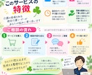 介護職の悩みを文章で相談に乗ります 現役介護リーダーが現場の悩みを一緒に整理します イメージ3