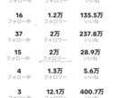 tiktokショップで利益を出すお手伝いをします 超短期間で０→１　1→10にするお手伝いをします イメージ3