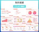 パワーポイント・Canvaで伝わる資料作成します セミナー・講座・営業資料をプロが図解デザイン イメージ7