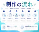 個人サロン・小規模店舗向けLPを制作します 原稿なしOK｜問い合わせ・予約につながる導線まで整えます イメージ4