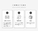 シャープブルーレイのファンエラーを修理します シャープBDの背面ファンエラーを修理します イメージ3