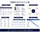 売れるブランド戦略を設計します 机上の理論ではなく、実行できる戦略を一緒に作ります イメージ4