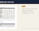 タイ企業の信用調査 財務を日本語で分析します 会計実務者がタイ語の原資料を分析。書面調査（実地確認なし） イメージ7