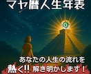 熱盛マヤ暦☆あなたの人生年表をじっくりと紐解きます 人生の流れが見える！マヤ暦で描くあなただけの人生年表をお届け イメージ1