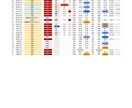 マラソン好きのための結果分析サービスを行います 趣味を一歩先に進めたい方の要望に応えます イメージ3
