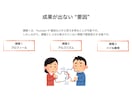 with版１４日で100イイね戦略！でご支援します ＼男性向け！今、この瞬間から人生の大逆転を起こそう／ イメージ6