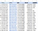 あなたの欲しいデータ集めてリスト化します Webにある情報からあなたが欲しいものを瞬時に集めます！ イメージ2