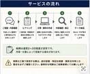 土木工事の資料作成・文章整理をサポートします 現場経験×AIで書類作成を効率化します！ イメージ3