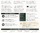 美容室専門　HPB・Google集客診断致します 現役サロン経営者が、AIを使って競合5店舗を分析と改善提案 イメージ2
