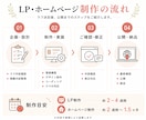 SEO・AI検索対応｜集客につながるLP制作します 文章と画像がなくてもご相談ください｜構成提案・ラフ作成 イメージ9