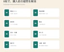 Amazon商品画像の構成とコピーを設計します 競合と根拠を整理し、売り場で伝わる7〜8枚へ イメージ2
