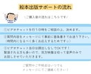 絵本作家が初めての絵本出版をサポートします 絵本出版〜海外出版まで叶えた実体験を元に相談に乗ります！ イメージ3