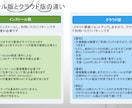 超強力◆クラウド型競馬自動投票アプリを構築します あなた専用の競馬の「理想の買い方」を、クラウドで。 イメージ4