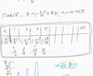 1ヶ月あなた専属！チャット形式で勉強教えます 【１ヶ月】利用時間無制限！現役プロ家庭教師が適切にサポート！ イメージ3