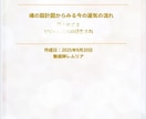 四柱推命で人生を好転させる『運気の波』お伝えします 1200字！2026年の運気、今後１０年間大きなの流れ イメージ2