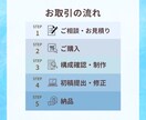 Canvaであなたの想いをシンプルにカタチにします 『分かりやすい・伝わる』をスライド資料でカタチに！ イメージ2