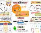 伝わる・魅せる・集客するWEB画像制作します 目に留まって思わず押したくなる画像を制作します。 イメージ5