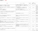 一級建築士が数量根拠から住宅等の見積を診断します 20代一級建築士　自邸（積水ハウス）の減額1300万成功！ イメージ2