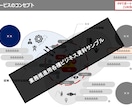 手書きメモを、すぐにビジネスで使えるパワポにします 元外資戦コン・MBAホルダーが経営参謀としてのアドバイスも イメージ10