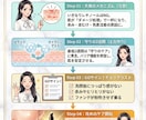 パッと見で要点を届ける！SNS図解を提供します あなたの発信を分かりやすい図解で視覚化します！先着割引中 イメージ4
