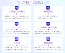 インバウンド対策に！外国人向けSNS画像制作します 【先着10件限定の特別価格】海外目線で伝わるSNS画像を制作 イメージ2