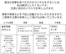 楽天レビュー１６０００件の考えを1カ月共有できます 【ココナラのメッセージで配信♪】【継続はご自身で調整可能♪】 イメージ9