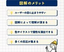 あなたの発信を図解に！オリジナル図解をお作りします ブログ図解・X図解・コンテンツ図解お任せください！ イメージ4