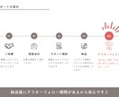 ワーママ専門！一級建築士が間取りアドバイスします 大手ハウスメーカーの設計経験でセカンドオピニオン イメージ4
