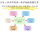 コンテンツ作成のキーワード選定・アドバイスします コンテンツSEOのプロがWeb集客のお手伝いをします イメージ4