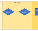 手作業を1クリックに！面倒な業務を自動化します VBA マクロ作成代行｜動画1本で業務自動化！丸投げOK！ イメージ3